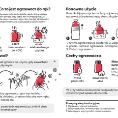 Ilustracja pokazuje, jak działa ogrzewacz do rąk: aktywacja przez przełamanie blaszki, ponowne użycie przez gotowanie.