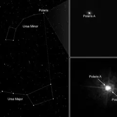 Gwiazda polarna (Polaris) widoczna w Małej Niedźwiedzicy. Obok zbliżenia na układ potrójny Polaris A, Ab i B.
