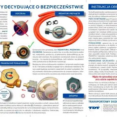 Jak odkrecic butle z gazem: instrukcja krok po kroku. Sprawdź stan uszczelki, podłącz reduktor, dokręć nakrętkę. Użyj piany z wodą do sprawdzenia szczelności.