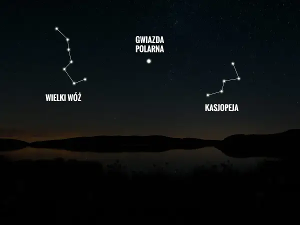 Jak znaleźć Gwiazdę Polarną? Wskazówki z Wielkim Wozem i Kasjopeją na nocnym niebie nad jeziorem.