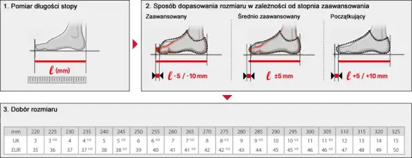 Tabela rozmiarów butów wspinaczkowych dla początkujących, pokazująca pomiar stopy i dopasowanie w zależności od poziomu zaawansowania.